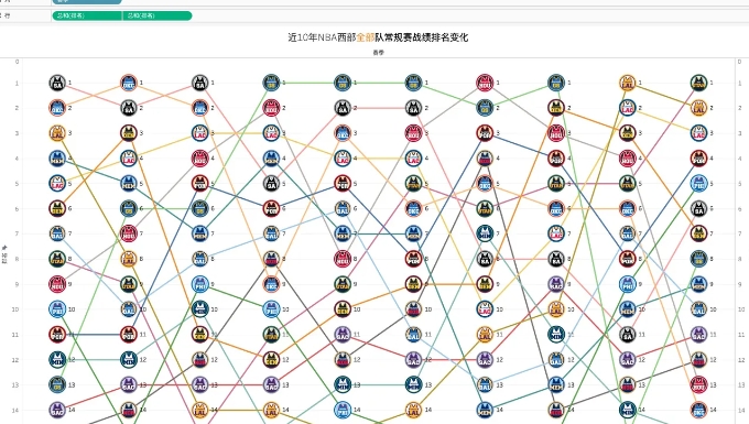 nba常规赛排名的计算方法有哪些？